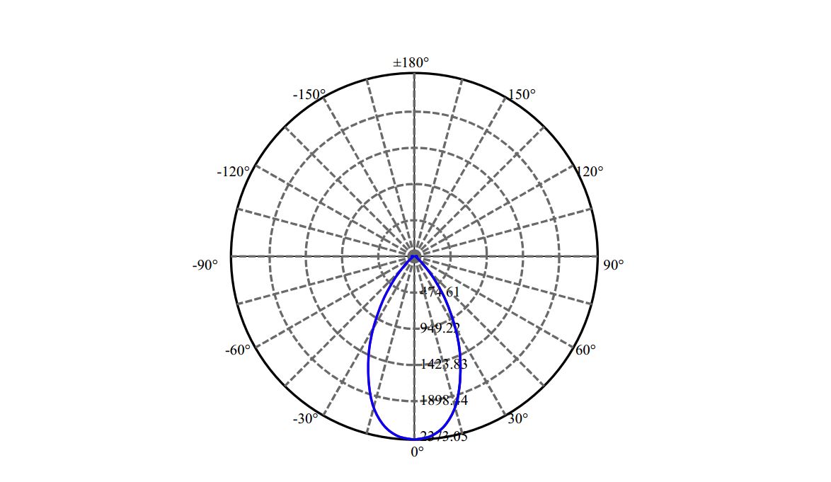 Nata Lighting Company Limited - Citizen SLM 1204 G7N LN01D05060DA-N